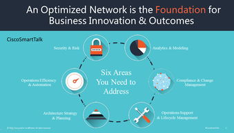 思科網(wǎng)絡(luò)安全產(chǎn)品演示說明