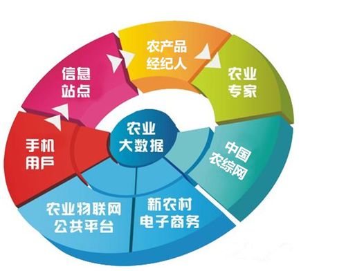 智慧農(nóng)業(yè)新藍海 農(nóng)人如何通過網(wǎng)絡與信息安全軟件開發(fā)實現(xiàn)增收
