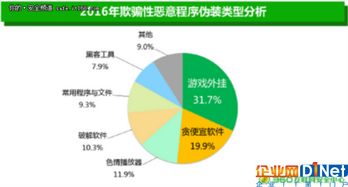 網絡與信息安全軟件開發 最全惡意軟件分析大合集深度解析