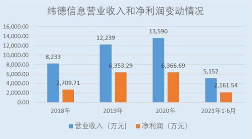 緯德信息A股上市 緊抓配電網信息安全發展窗口，研發成果顯著引領賽道