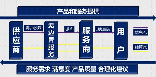 融合微軟Azure IoT技術，打造智慧物聯網凈水新體驗