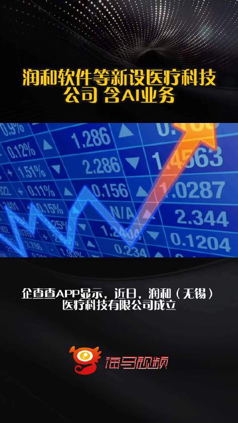 潤和軟件跨界布局醫療科技新公司，融合AI業務引領技術服務新浪潮