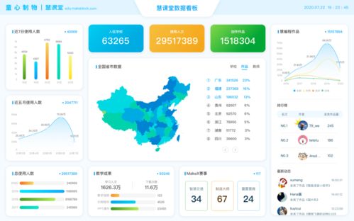 國(guó)家級(jí)教學(xué)實(shí)驗(yàn)政策發(fā)布 人工智能應(yīng)用軟件開發(fā)教育的現(xiàn)狀與未來