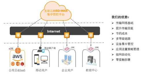 企業(yè)數(shù)字化轉(zhuǎn)型的智慧之選 混合云的戰(zhàn)略價(jià)值、部署路徑與技術(shù)服務(wù)支撐