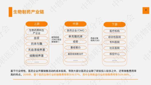 我國(guó)生物制品發(fā)展現(xiàn)狀及趨勢(shì)分析 技術(shù)服務(wù)的角色與前景